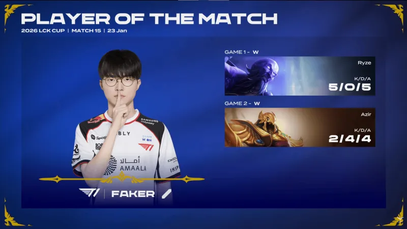 IM中国电竞-Faker两局合砍7/4/9的战绩，拿下T1对阵KT系列赛MVP